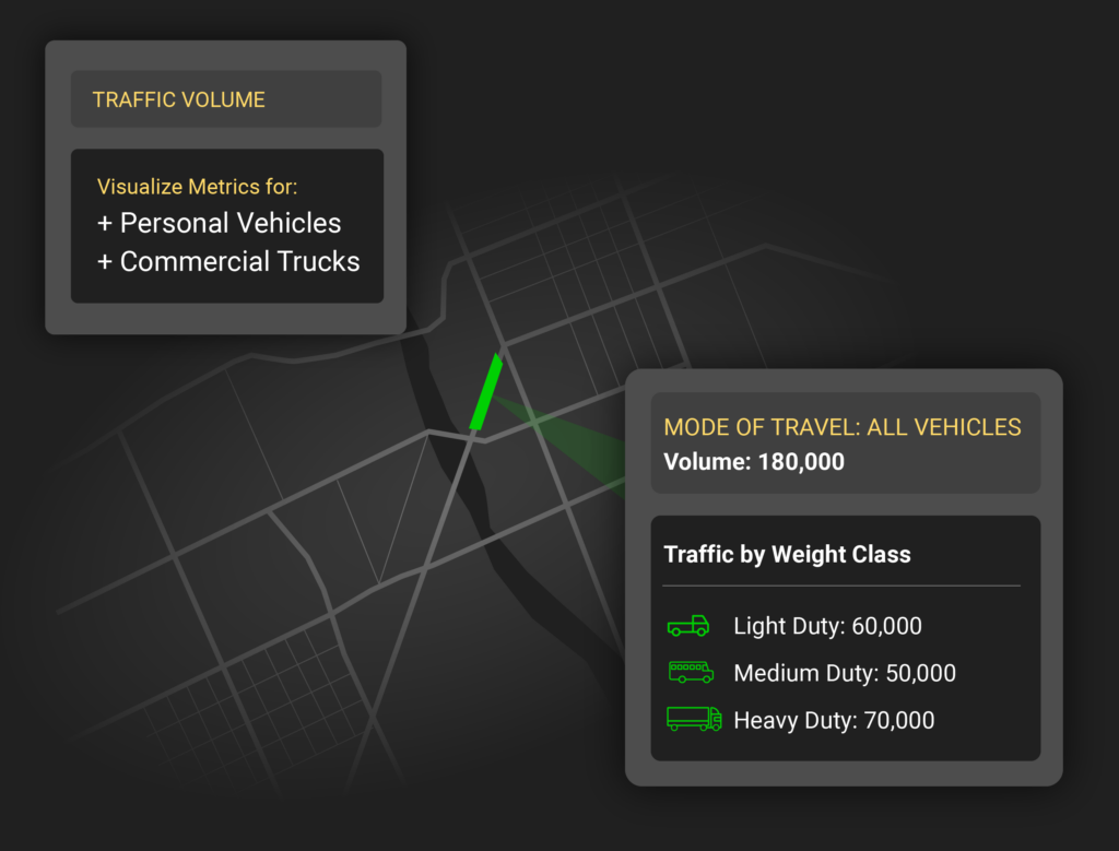 VMT by vehicle class illustration