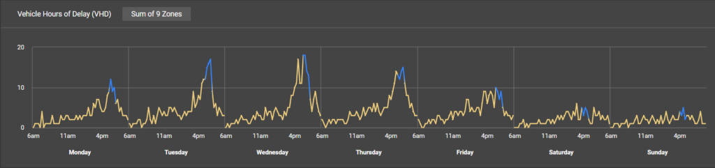 VHD by time of day and day of week