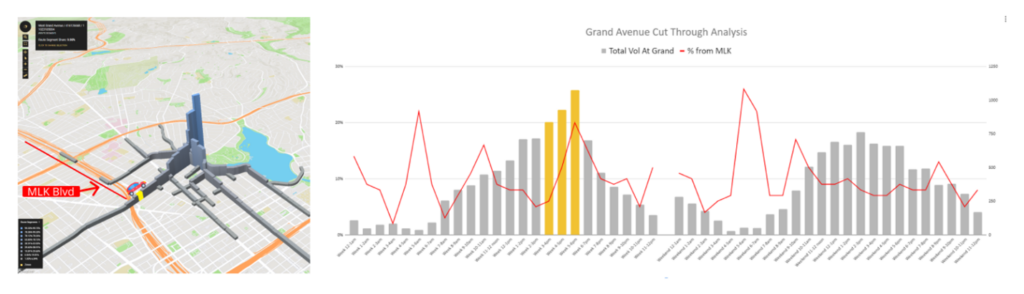 MLK originated traffic analysis on Grand Ave