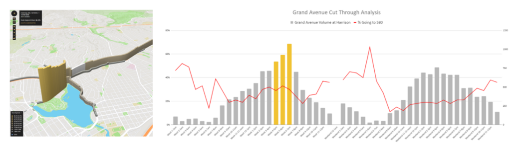 cut-through traffic analysis on Grand Ave