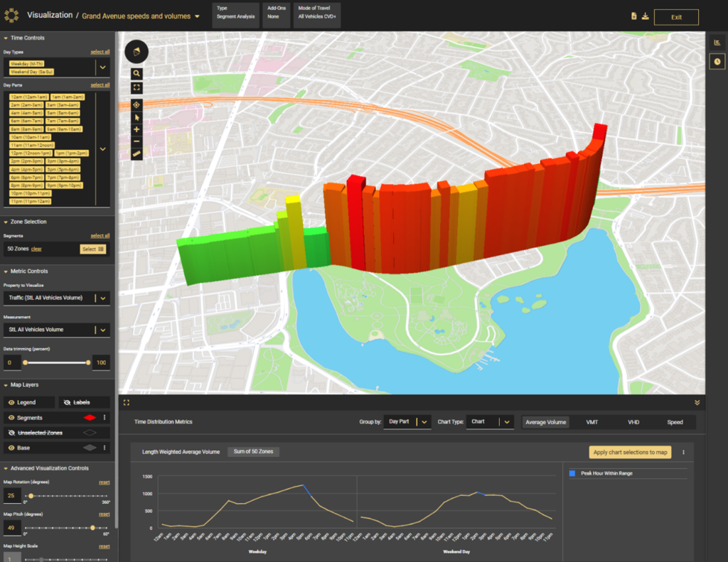 StreetLight InSight analysis of roadway volumes on Grand Ave