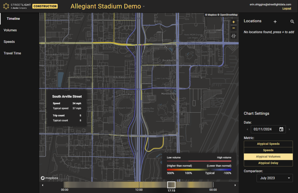 event traffic volumes during a low in super bowl traffic