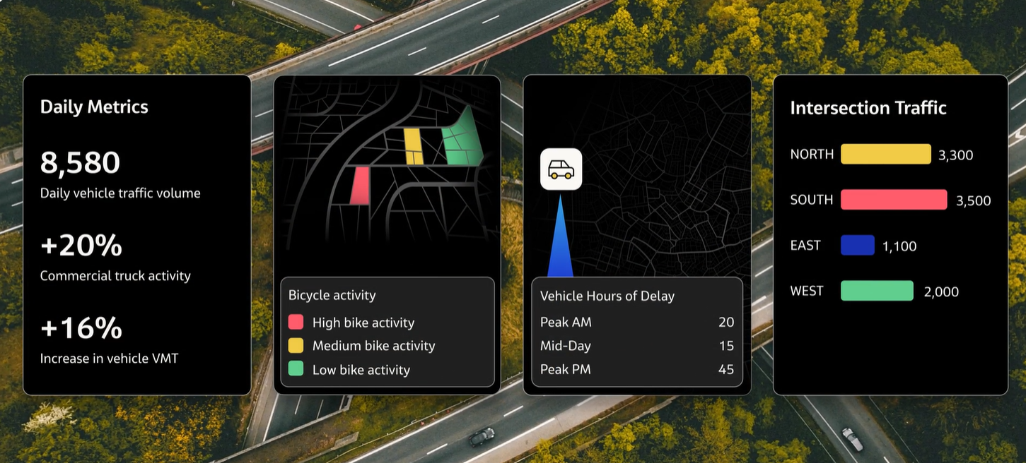 StreetLight's transportation analytics software