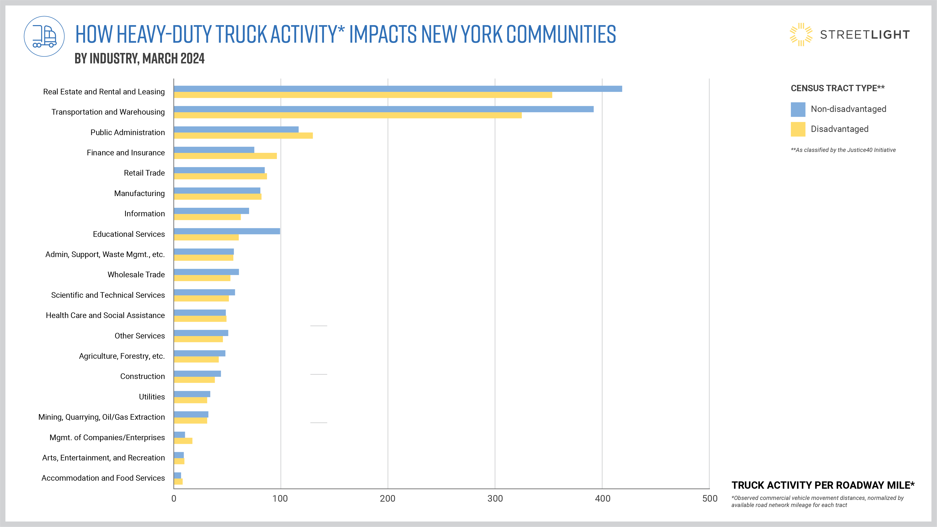 how heavy duty truck activity impact communities by industry