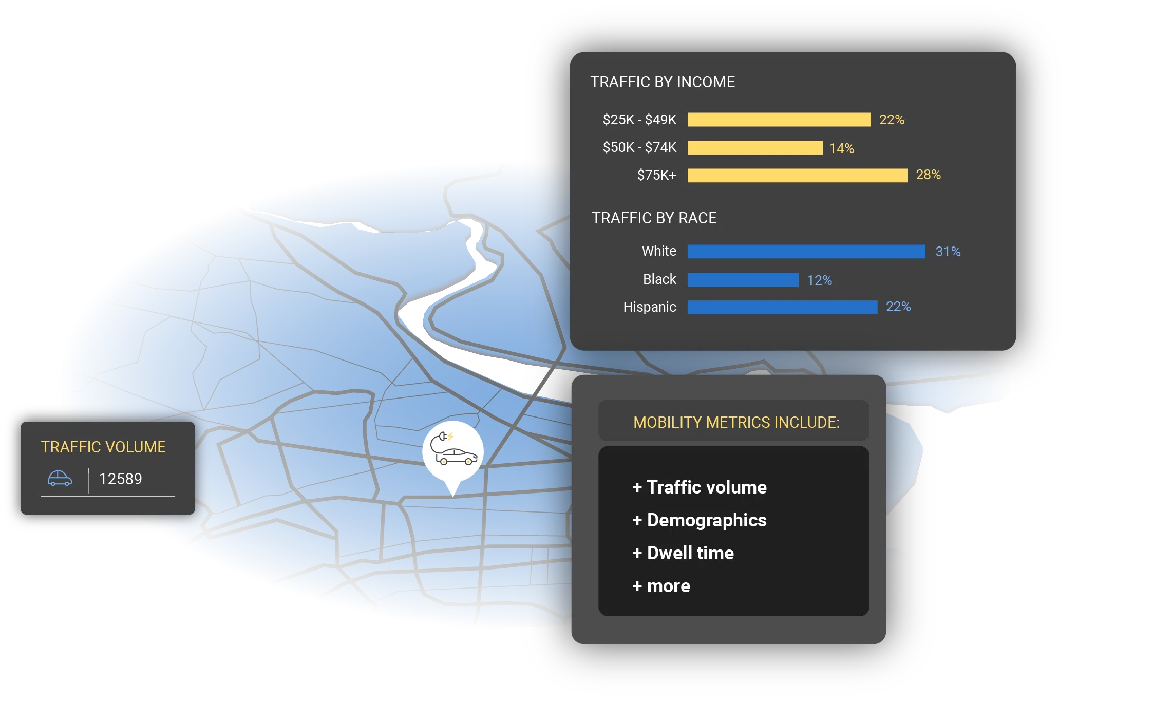 transportation analytics with volume and demographics