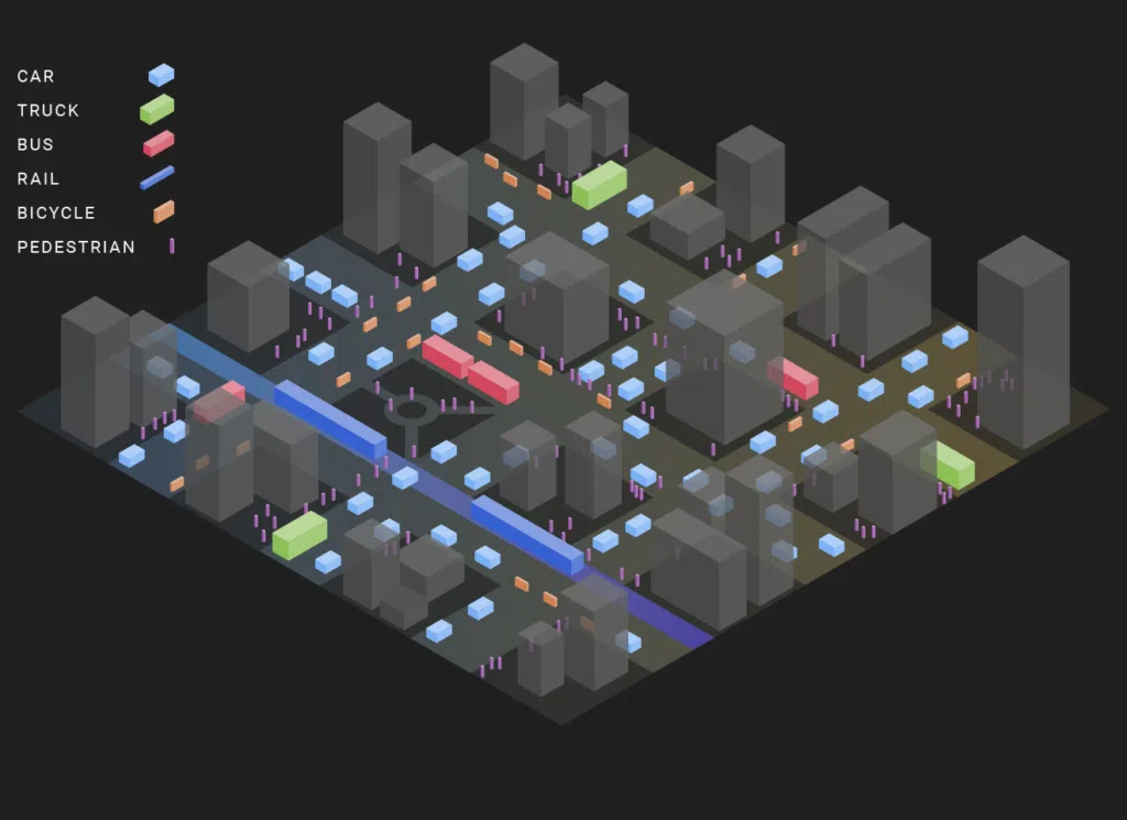 traffic counters vs transportation analytics visual